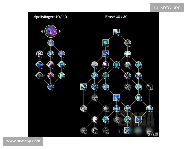 魔兽世界技能条：掌握显示之道